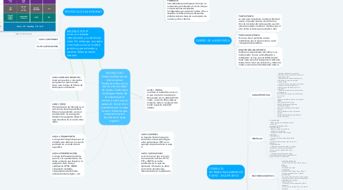 Mind Map: MODELO OSI Sistemas Abiertos de Interconexion Divide el tráfico de la red en una cantidad de capas. Cada capa es independiente de las capas que la rodean y cada una se apoya en los servicios prestados por la capa inferior mientras que proporciona sus servicios a la capa superior.