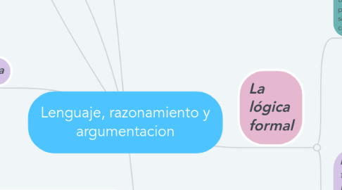 Mind Map: Lenguaje, razonamiento y argumentacion