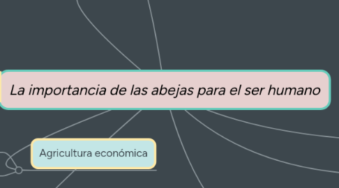 Mind Map: La importancia de las abejas para el ser humano