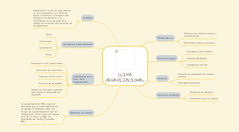 Mind Map: CLIMA ORGANIZACIONAL