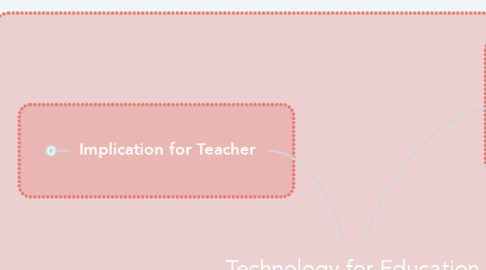 Mind Map: Technology for Education