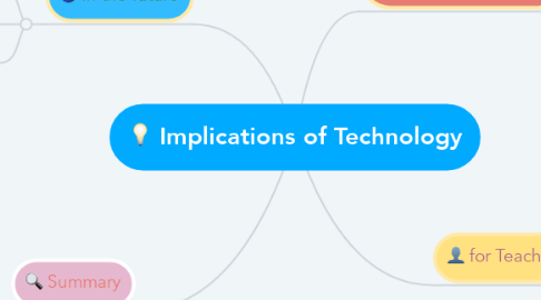 Mind Map: Implications of Technology