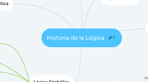 Mind Map: Historia de la Lógica