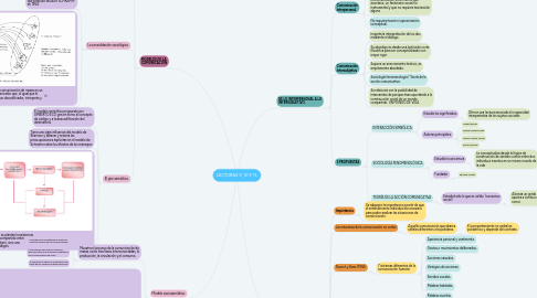 Mind Map: LECTURAS 9, 10 Y 11.