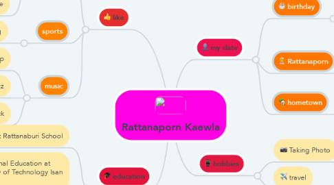 Mind Map: Rattanaporn Kaewla