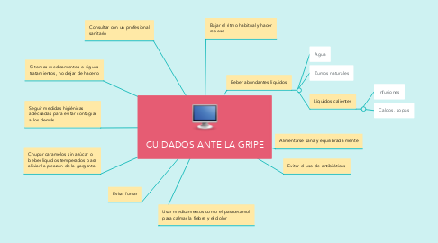 Mind Map: CUIDADOS ANTE LA GRIPE
