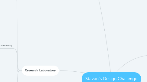 Mind Map: Stavan's Design Challenge