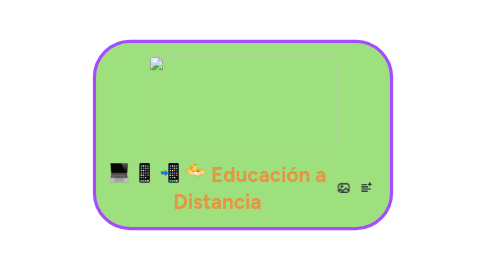 Mind Map: Educación a Distancia