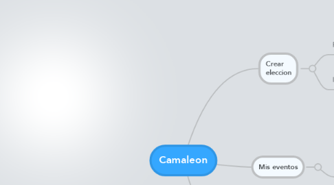 Mind Map: Camaleon