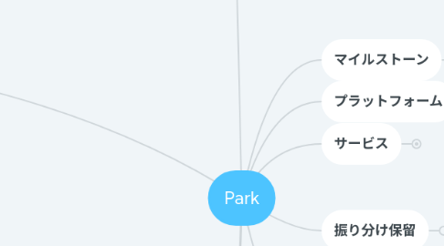 Mind Map: Park