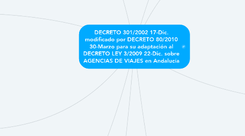 Mind Map: DECRETO 301/2002 17-Dic. modificado por DECRETO 80/2010 30-Marzo para su adaptación al DECRETO LEY 3/2009 22-Dic. sobre AGENCIAS DE VIAJES en Andalucía