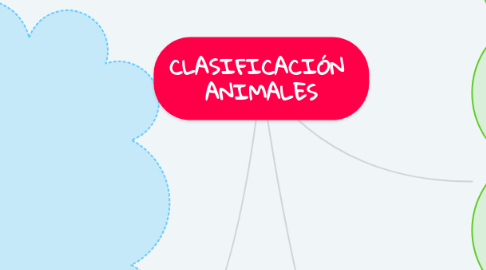 Mind Map: CLASIFICACIÓN  ANIMALES