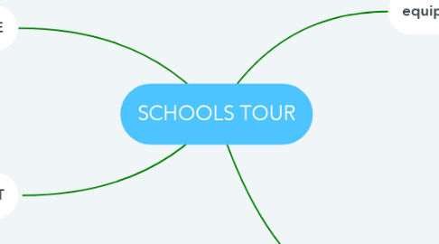 Mind Map: SCHOOLS TOUR