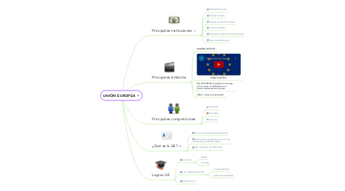 Mind Map: UNIÓN EUROPEA