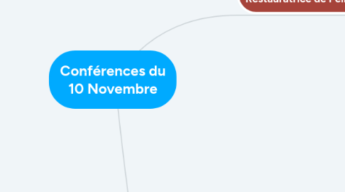 Mind Map: Conférences du 10 Novembre