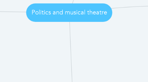 Mind Map: Politics and musical theatre