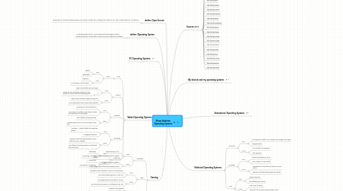 Mind Map: Shaun Andrews Operating Systems