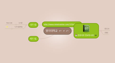 Mind Map: 명지대학교