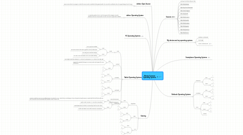 Mind Map: Wendy Carmona Operating Systems