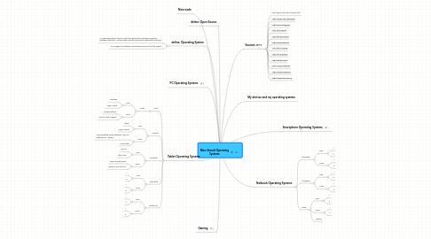 Mind Map: Marc Staudt Operating Systems