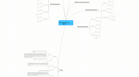 Mind Map: Nicole Howell Operating Systems