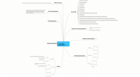 Mind Map: Carolyn White Operating Systems