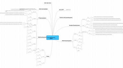 Mind Map: Lauren Smith Operating Systems