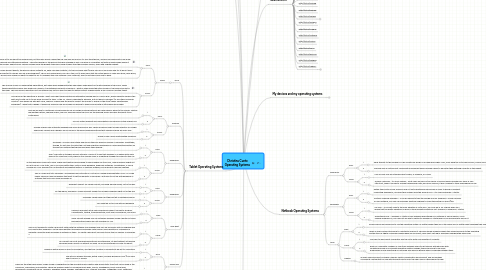 Mind Map: Christina Cueto Operating Systems