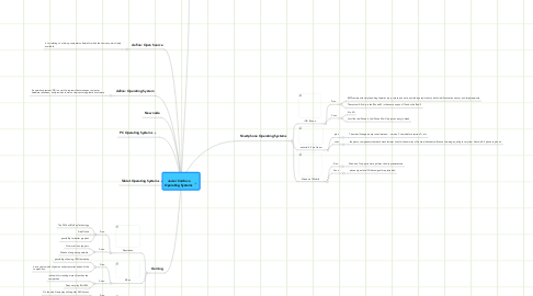 Mind Map: Javier Cordova Operating Systems