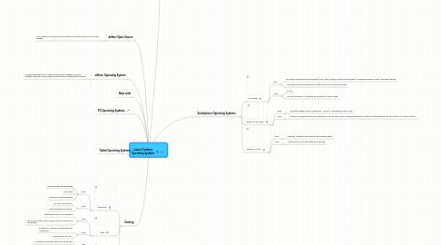 Mind Map: Javier Cordova Operating Systems