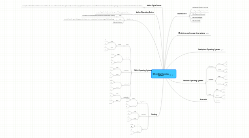 Mind Map: Gilbert Diaz Operating Systems