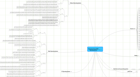 Mind Map: Charlesetta Coleman-Miller Operating Systems