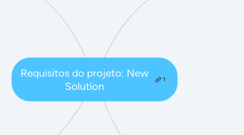 Mind Map: Requisitos do projeto: New Solution