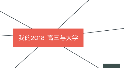 Mind Map: 我的2018-高三与大学