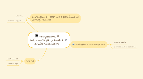 Mind Map: programme D informatique première année secondaire