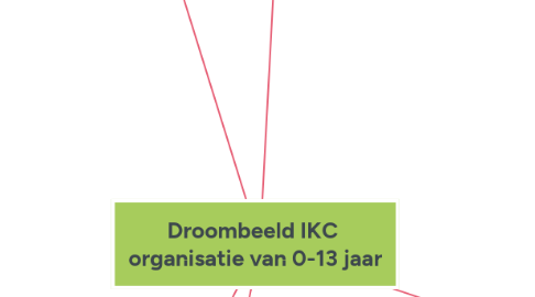 Mind Map: Droombeeld IKC organisatie van 0-13 jaar