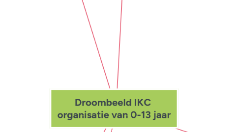 Mind Map: Droombeeld IKC  organisatie van 0-13 jaar