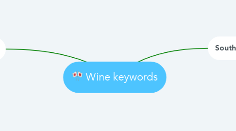 Mind Map: Wine keywords