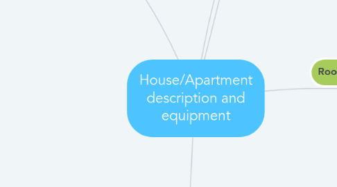 Mind Map: House/Apartment description and equipment