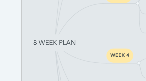 Mind Map: 8 WEEK PLAN