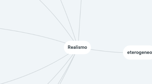 Mind Map: Realismo