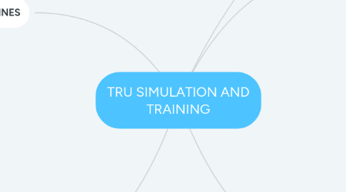 Mind Map: TRU SIMULATION AND TRAINING