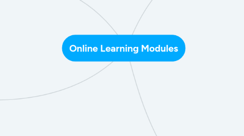 Mind Map: Online Learning Modules