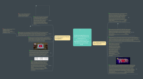 Mind Map: El electromagnetismo y su efecto en los elementos de composición no ferromagnética en el laboratorio del Colegio San Vicente de  Ica en el año 2018
