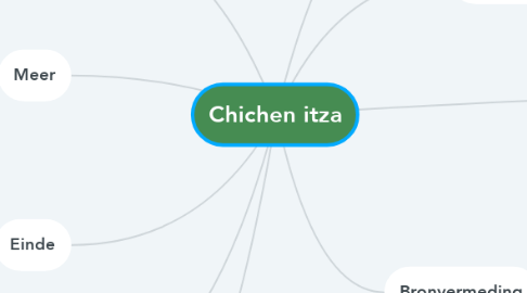 Mind Map: Chichen itza