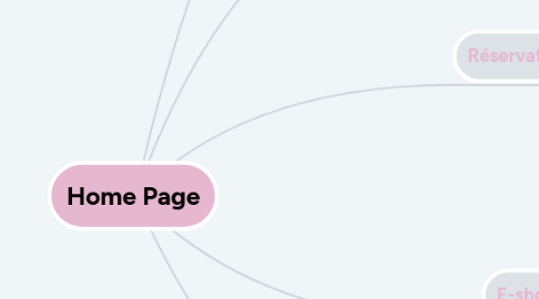 Mind Map: Home Page