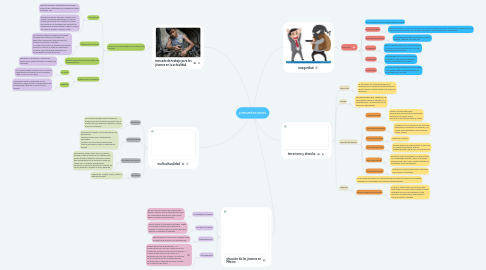 Mind Map: presentaciones