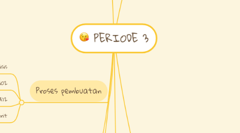 Mind Map: PERIODE 3