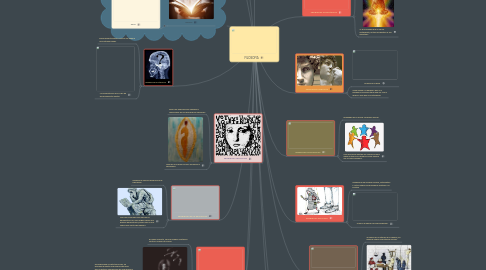 Mind Map: FILOSOFIA