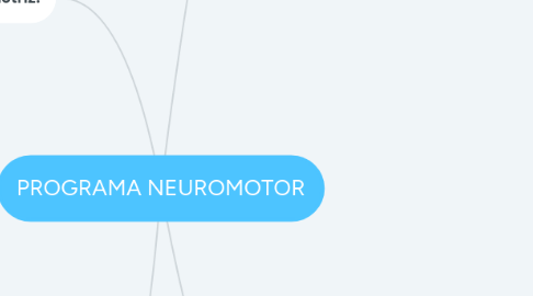 Mind Map: PROGRAMA NEUROMOTOR